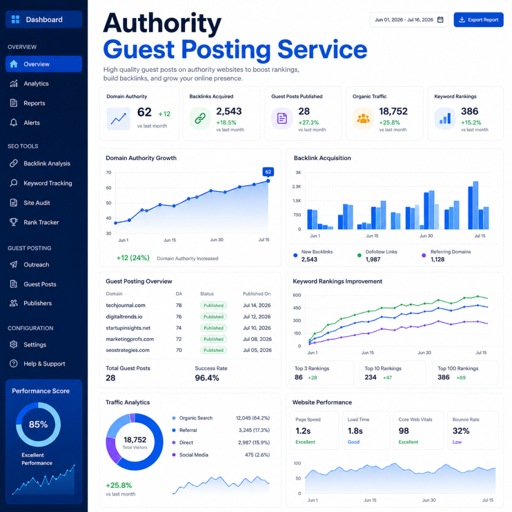 Authority Guest Posting Service for Better Rankings